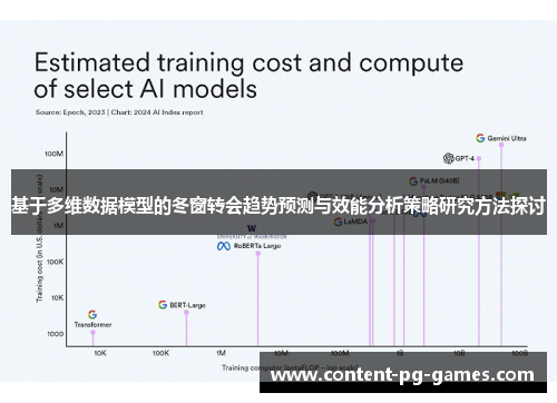 基于多维数据模型的冬窗转会趋势预测与效能分析策略研究方法探讨
