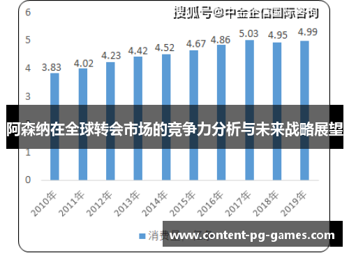 阿森纳在全球转会市场的竞争力分析与未来战略展望 阿森纳在全球转会市场的竞争力分析与未来战略展望