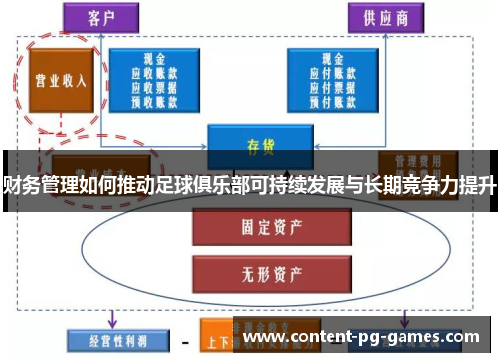 财务管理如何推动足球俱乐部可持续发展与长期竞争力提升